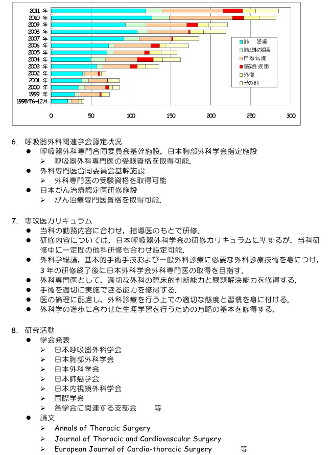 呼吸器外科関連学会認定状況