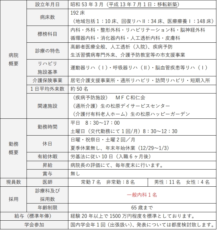 医師求人