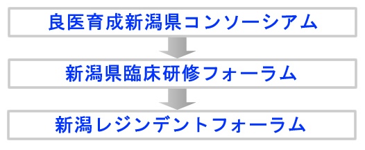 新潟レジデントフォーラム