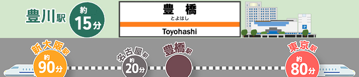 歴史と文化の街《豊橋》《豊川》でハイクラスな生活を送りませんか?